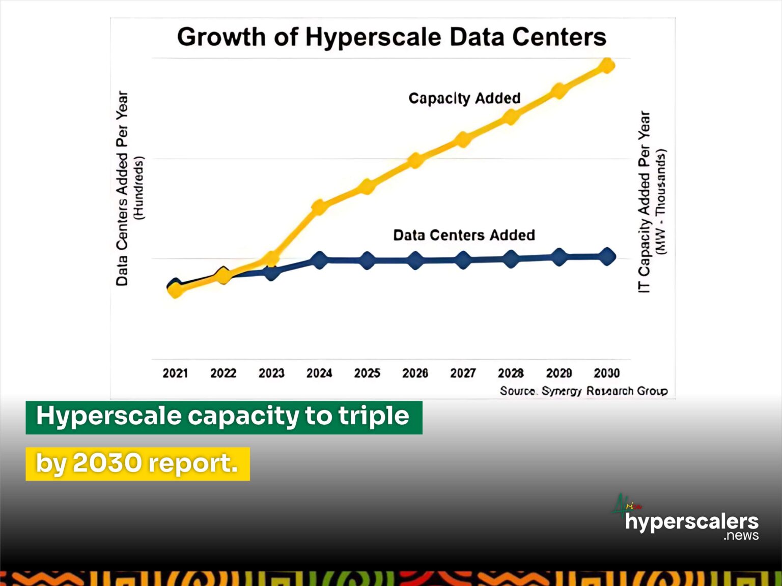 Hyperscale Capacity To Triple By 2030 Report