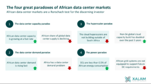 Read more about the article Africa’s Data Center Paradox: Rising Demand, Lagging Capacity