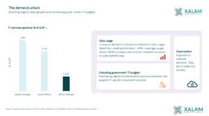 Read more about the article Governments must step up to anchor demand in Africa’s compute markets