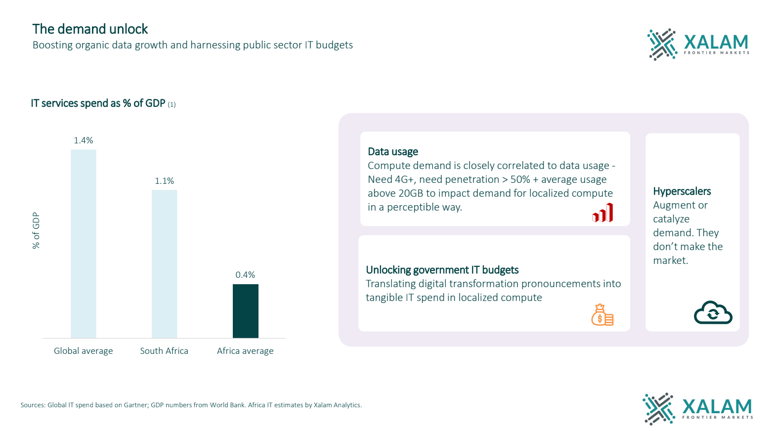 You are currently viewing Governments must step up to anchor demand in Africa’s compute markets